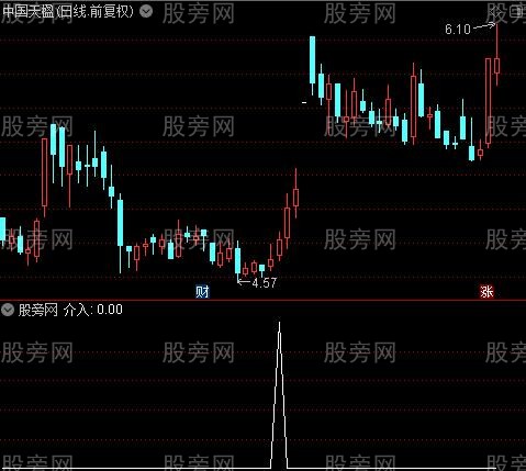 通达信底部主升起爆选股指标公式 通达信底部主升起爆选股指标公式