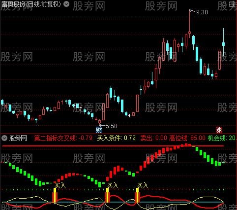   通达信波段买入机会指标公式 源码