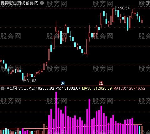 通达信机构参与指标公式