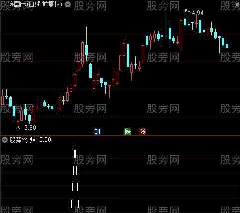 箱体起爆点主图之爆选股指标公式