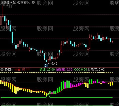 通达信资金指标公式