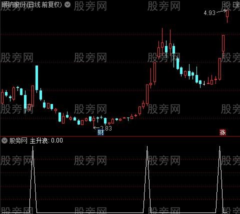 通达信主升浪中短线选股指标公式