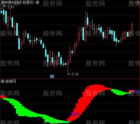 通达信双龙定乾坤指标公式