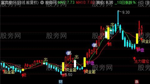 通达信波段进出主图指标公式