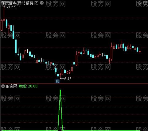 资金之短线选股指标公式