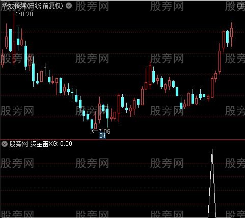 波段进出主图之资金窗选股指标公式