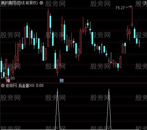 波段进出主图之后金窗选股指标公式