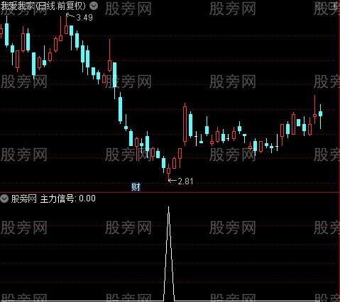 波段进出主图之主力信号选股指标公式