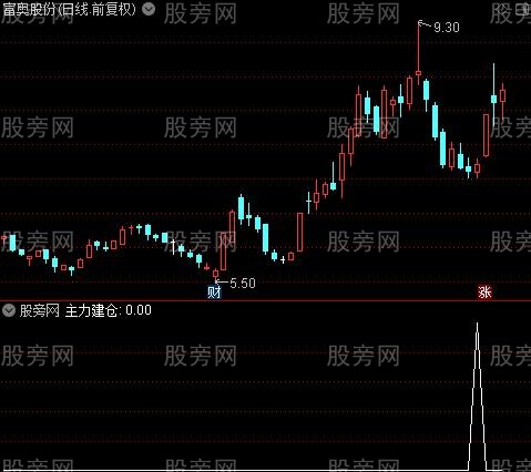 波段进出主图之主力建仓选股指标公式