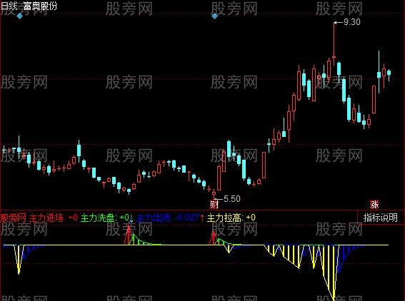 同花顺主力进来指标公式