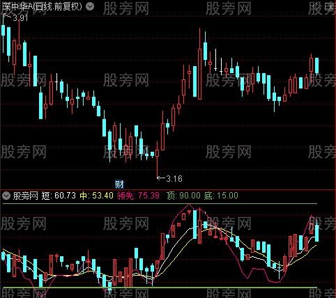 通达信领先顶底指标公式