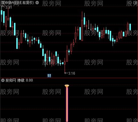 通达信启明星指标公式