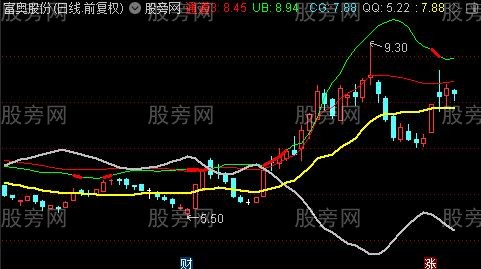 通达信通道主升主图指标公式