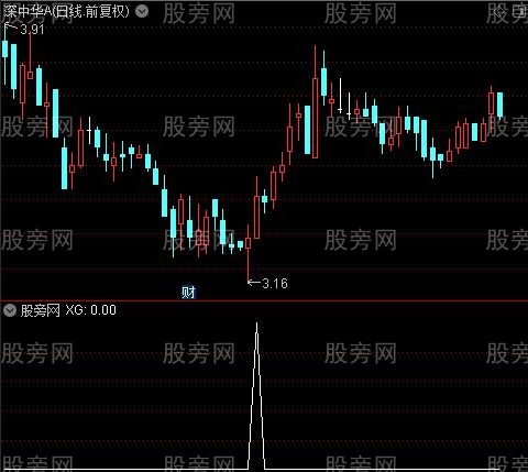 启明星之选股指标公式