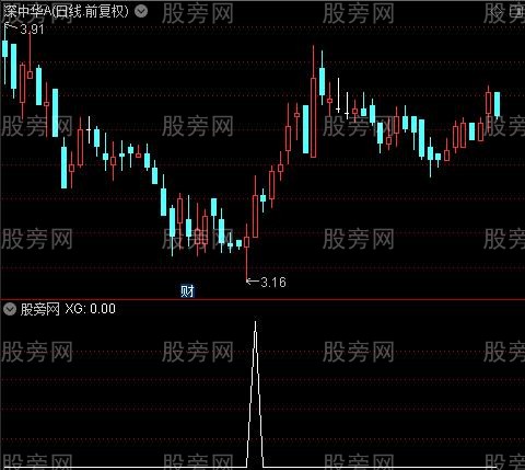 通达信潜伏区神秘底指标公式