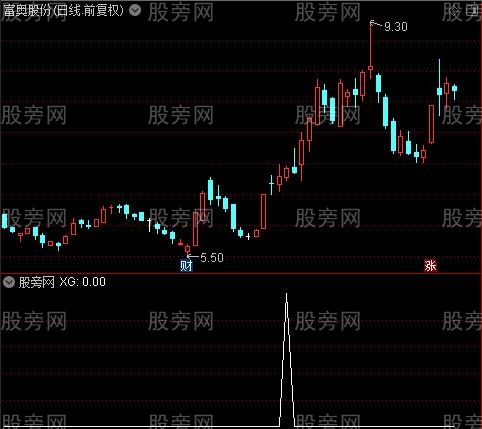 通道主升主图之选股指标公式