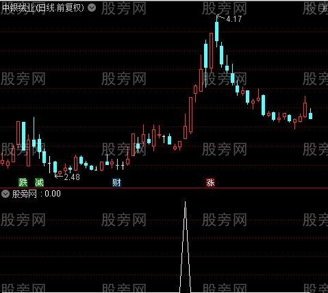 通达信攻击冲锋号选股指标公式