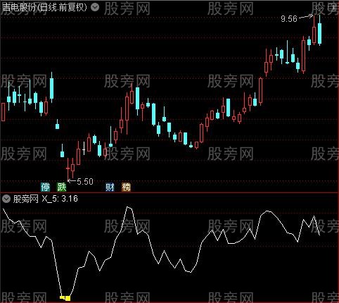 通达信兜底捞鱼指标公式
