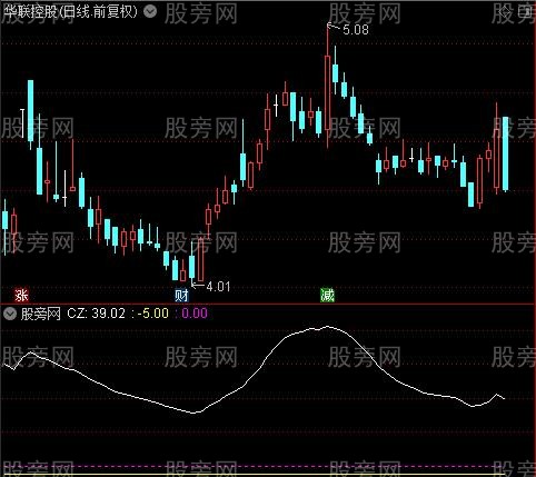 通达信戴维波谷指标公式