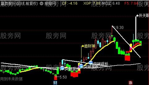 通达信追财神主图指标公式 通达信追财神主图指标公式