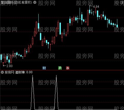 追财神主图之追财神选股指标公式
