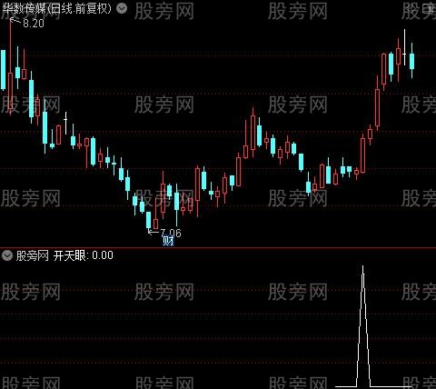 追财神主图之开天眼选股指标公式