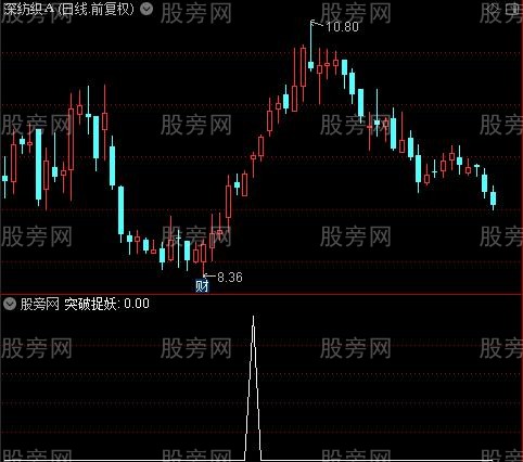 追财神主图之突破捉妖选股指标公式