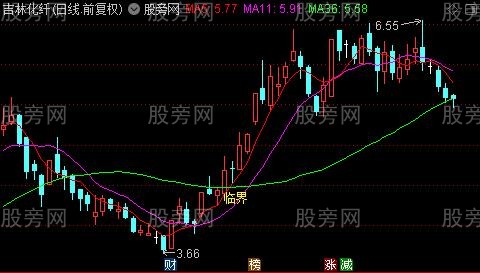 通达信临界起涨点主图指标公式