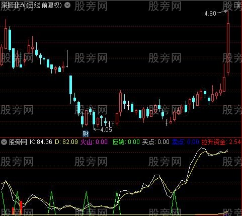 通达信买点反转指标公式