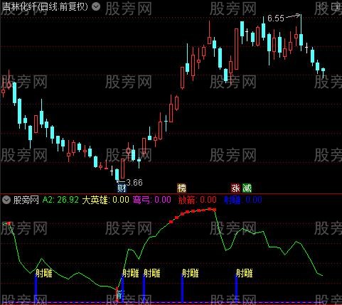 通达信弯弓射雕指标公式