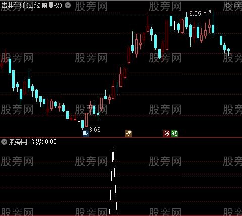 临界起涨点主图之选股指标公式