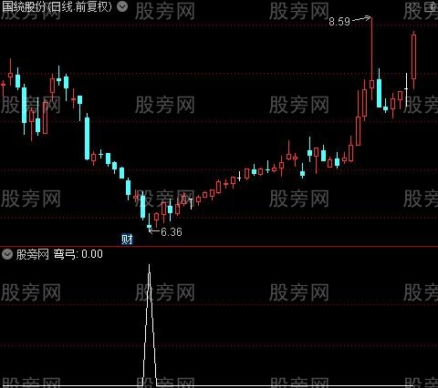 弯弓射雕之箭选股指标公式