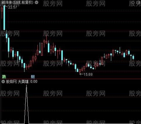 弯弓射雕之大英雄选股指标公式