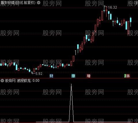 通达信波段驭龙选股指标公式