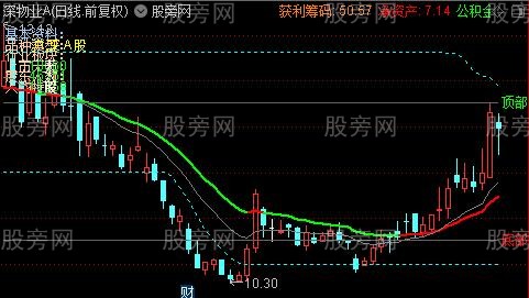 通达信基本面顶底主图指标公式