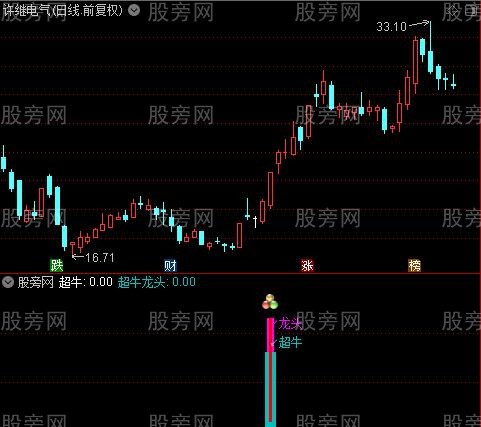 通达信超牛龙头指标公式