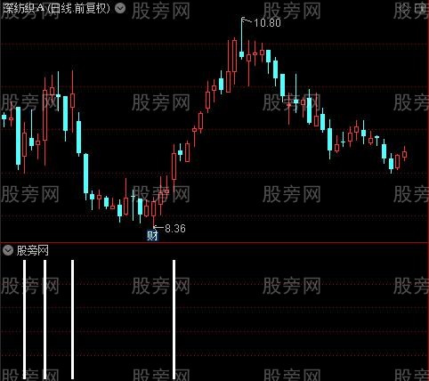 趋势波浪之白柱选股指标公式