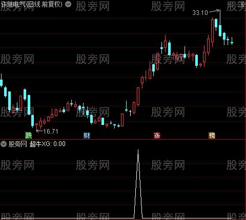 超牛龙头之超牛选股指标公式