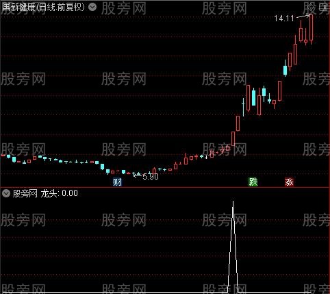 超牛龙头之龙头选股指标公式