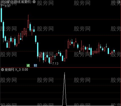 通达信特高抄底选股指标公式 通达信特高抄底选股指标公式