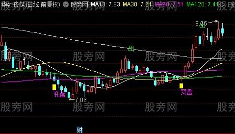 通达信变盘进出提示主图指标公式