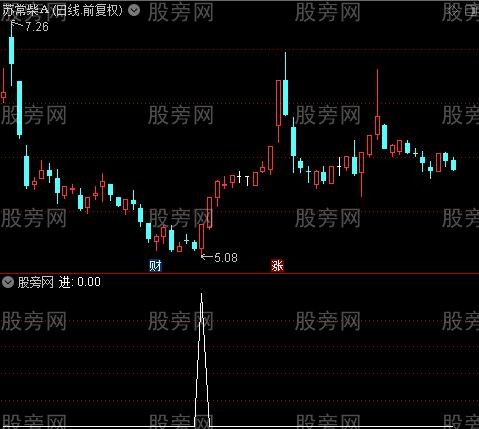 变盘进出提示主图之进选股指标公式