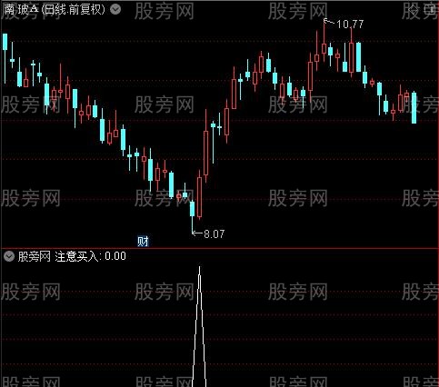 卖股提示主图之注意买入选股指标公式 卖股提示主图之注意买入选股指标公式