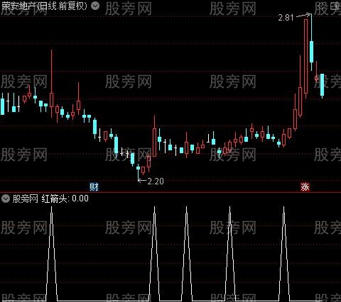 卖股提示主图之红箭头选股指标公式
