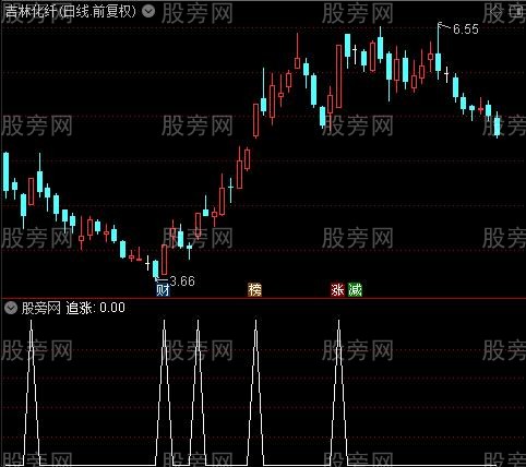 追涨招绝主图之追涨选股指标公式