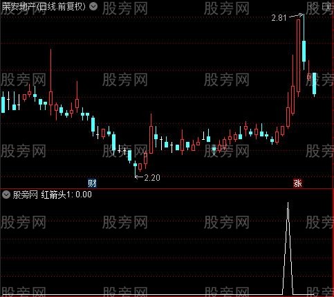 追涨招绝主图之红箭头1选股指标公式