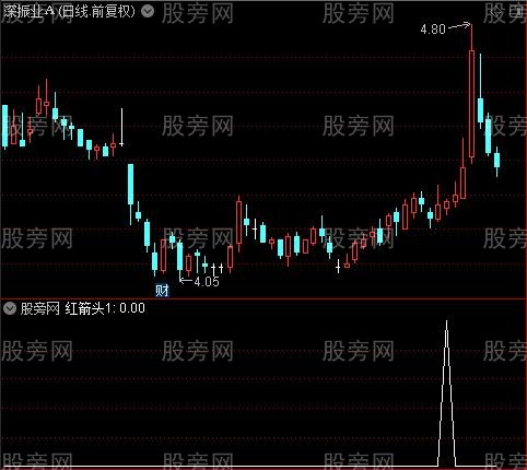 追涨招绝主图之红箭头2选股指标公式