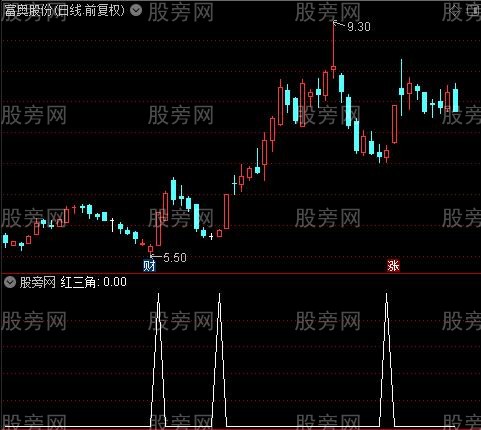 操盘高手主图之红三角选股指标公式