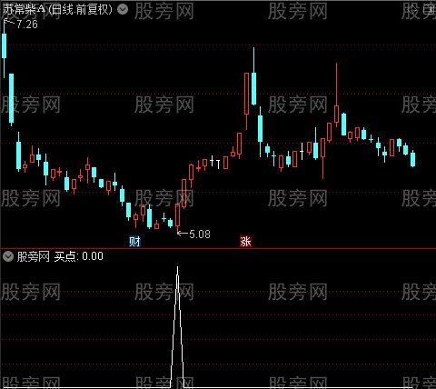 天机道决策主图之买点选股指标公式