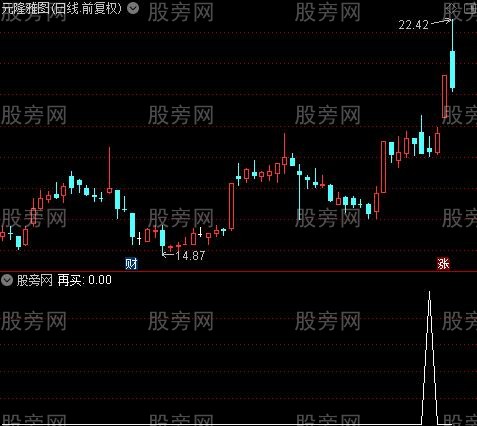 天机道决策主图之再买选股指标公式